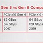 Jelaskan Perbedaan Slot Pci Dan Pcie